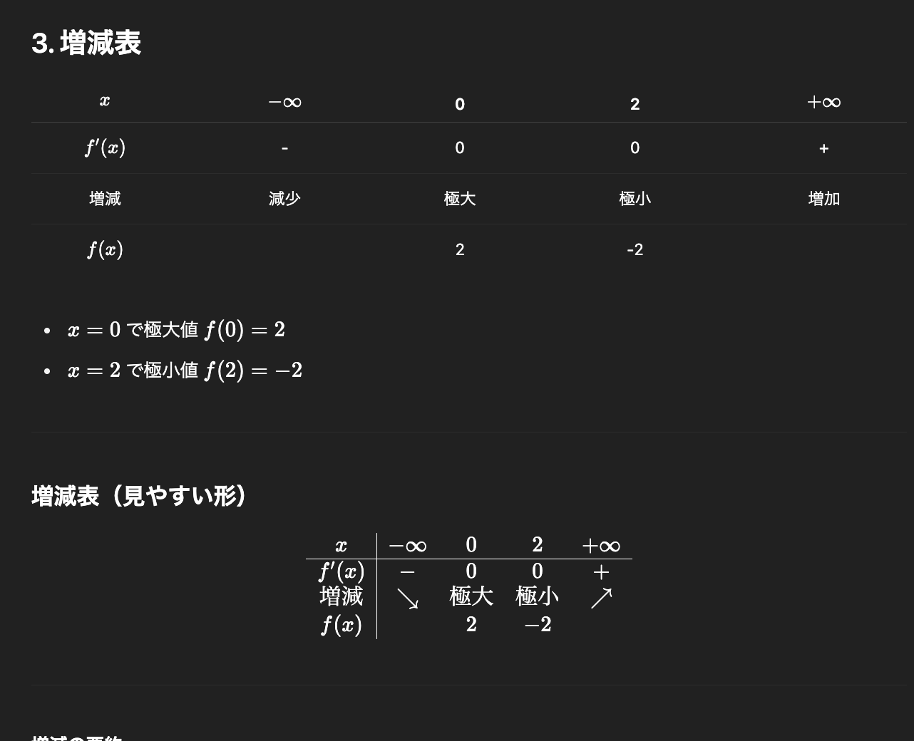 増減表問題
